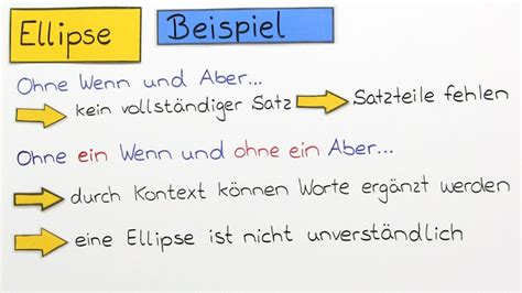 Beispiel ellipse