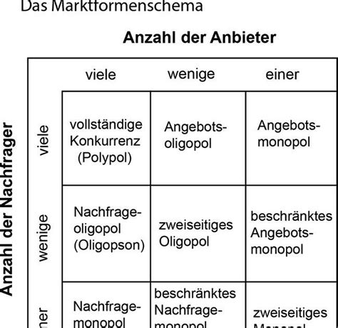 Beispiel nachfragemonopol