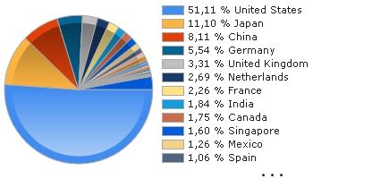 Deka digitale kommunikation tf