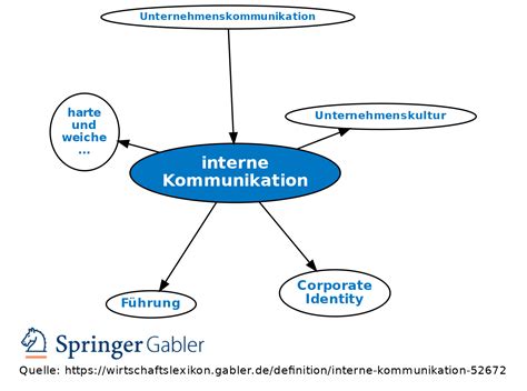 Interne kommunikation beispiele