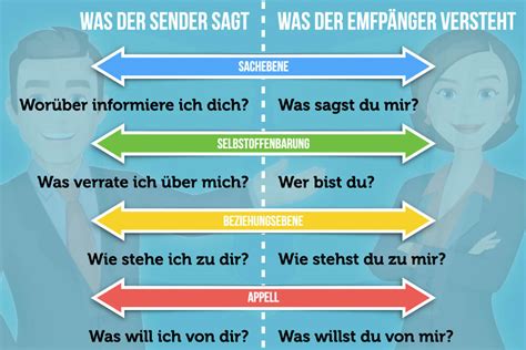 Kommunikationsquadrat beispiele