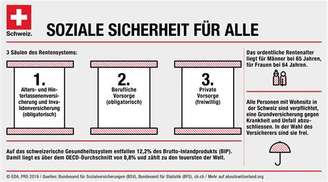 Obligatorische Krankenversicherung Schweiz