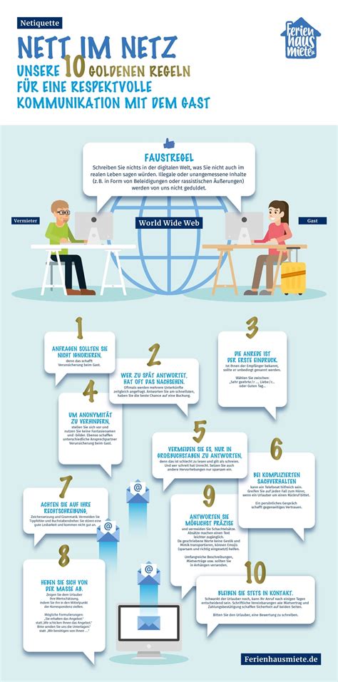 Regeln der kommunikation