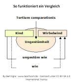 Unterschied Zwischen Gleichnis Und Vergleich