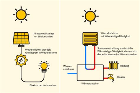 Vergleich Zwischen Elektromotor Und Generator