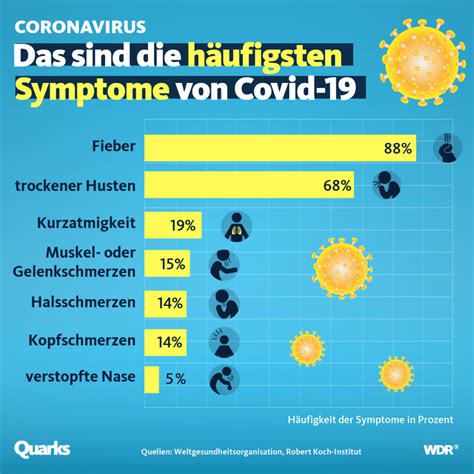 Was Sind Die Symptome Des Neuen Coronavirus