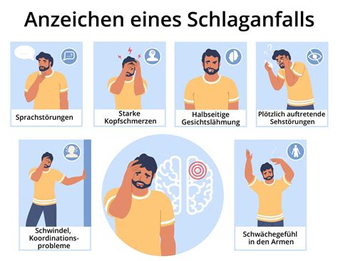 Was Sind Die Symptome Für Einen Schlaganfall