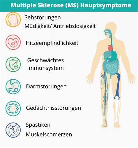 Was Sind Die Symptome Von Kehlkopfentzündung