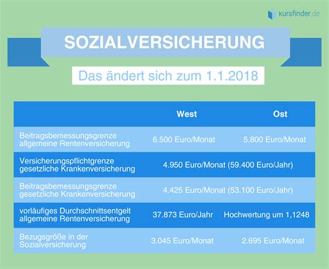 Welche sozialversicherung zahlt den mutterschaftsurlaub