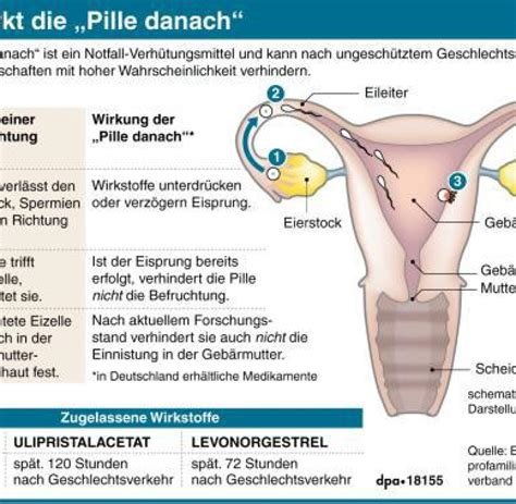Bis wann nebenwirkungen pille danach