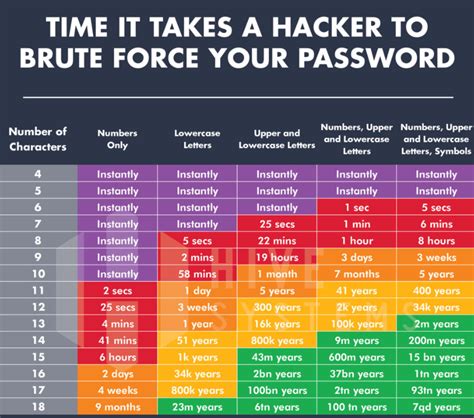 WIE LANGE VS WIE LANG visual data 5