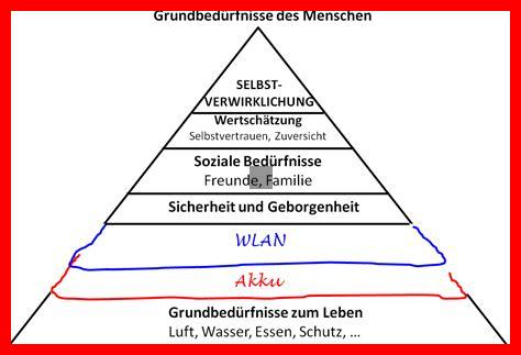 6 GRUNDBEDÜRFNISSE DES MENSCHEN