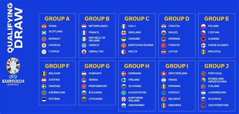 Auslosung uefa euro 2024