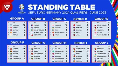 Uefa euro 2024 qualifying matchday 5