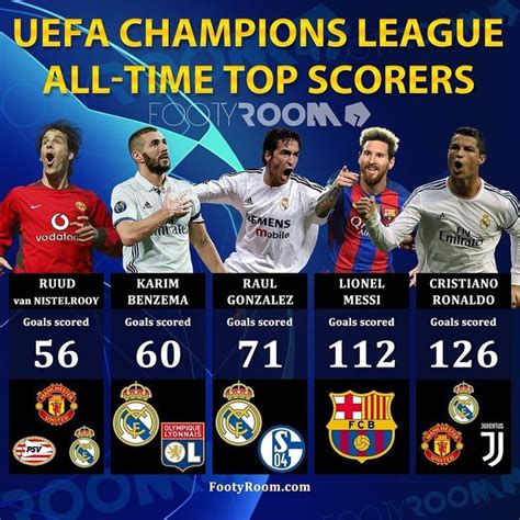 Uefa euro all time top scorers