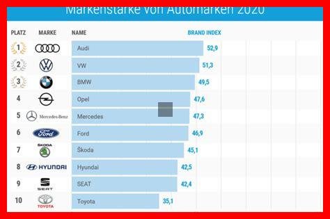WELCHE AUTOMARKE IST DIE BESTE