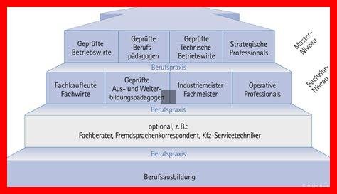 Was sind die besten Möglichkeiten zur Fortbildung in Erlangen