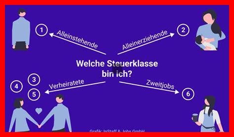 Wie erfahre ich mehr über die Geschichte Bonn?