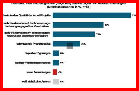 Was sind die Folgen von mangelnder Zustimmung?
