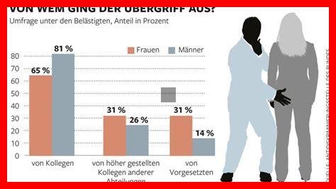 Was sind die Vorurteile über Frauen und sexuelle Lust?