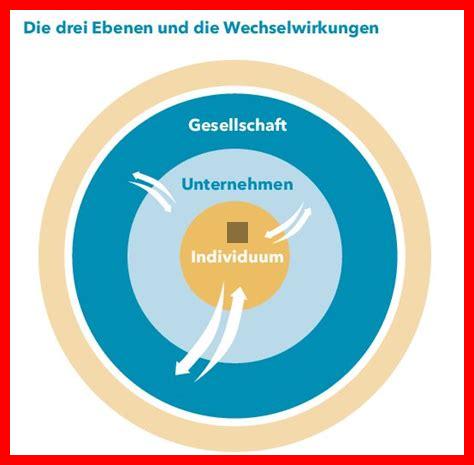 Was sind die langfristigen Vorteile von mehr Frauen in Führungspositionen