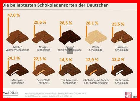 Welche Schokoladen- und Süßigkeitengeschenke sind beliebt?