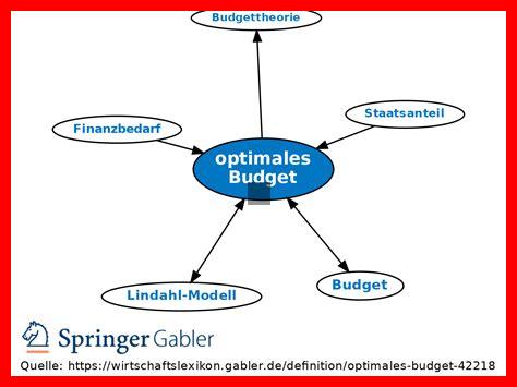 Wie kann ich mein Budget für 2025 optimieren