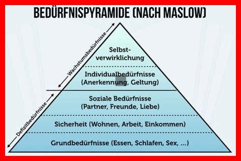 Wie kann ich meine eigenen Bedürfnisse im Bett besser kommunizieren