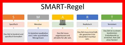 Wie setze ich SMART-Ziele für 2025?