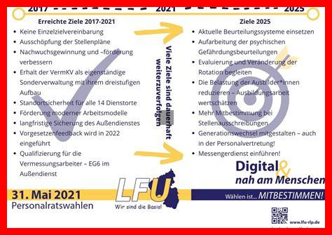 Welche Fragen sollte ich mir bei der Zielsetzung für 2025 stellen?