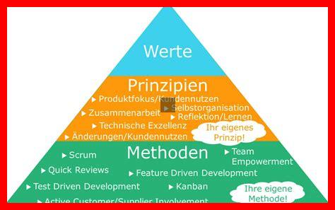Ist der Veröffentlichungszeitpunkt entscheidend für den Erfolg?