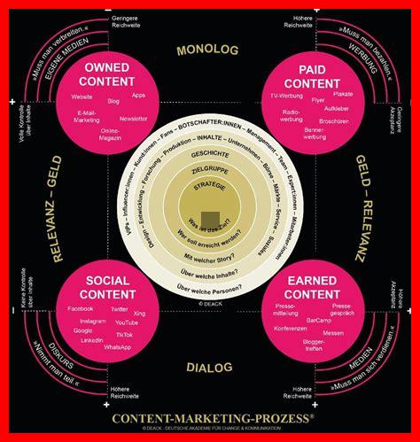 Kann man viralen Inhalt strategisch einsetzen