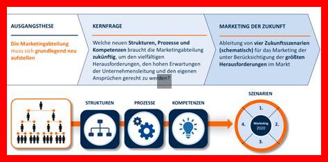 Könnte emotionales Marketing in der Zukunft an Bedeutung gewinnen?