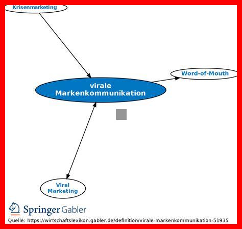Warum sind Videos für die Markenkommunikation unverzichtbar?