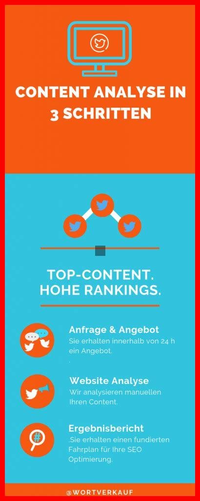 Was sind die besten Tools zur Analyse von Content und Marke