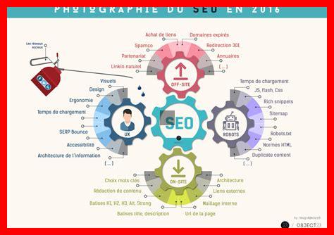 Welche Rolle spielt SEO in meinen Kampagnen