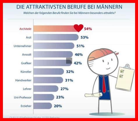Welche Trends sollten Angehörige klassischer Berufe beobachten?