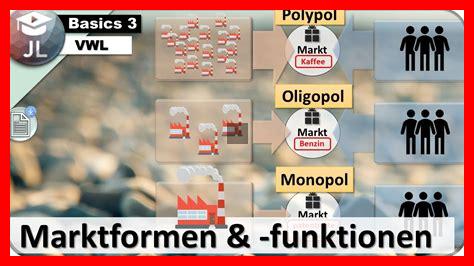 Wie gelingt es Marken, im überfüllten Markt sichtbar zu bleiben?