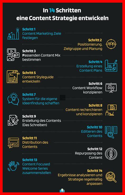 Wie kann ich nachhaltige Content-Strategien entwickeln