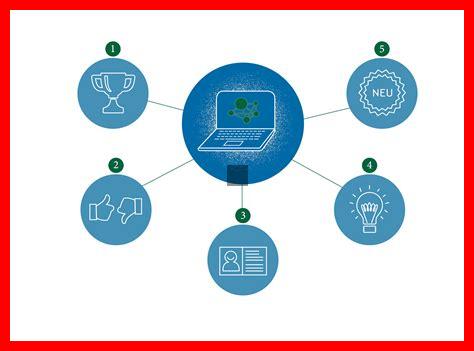 Wie kann man interaktiven Inhalt für mobile Nutzer optimieren?