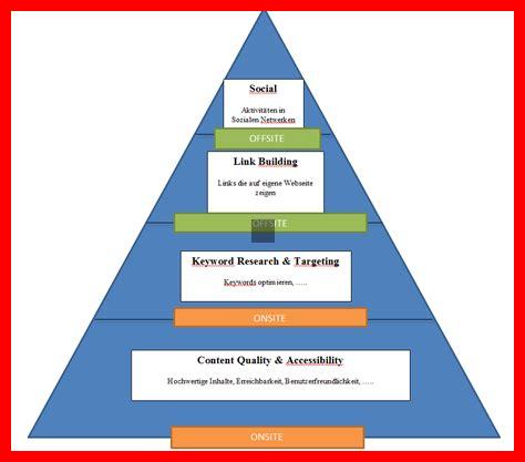 Wie optimiert man Inhalte für maximale Unterhaltung