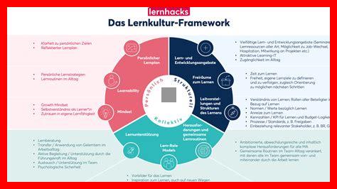 Wie schaffe ich eine Lernkultur in Veränderungsprozessen