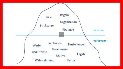 Wie wichtig ist die Kommunikation für die Unternehmenskultur 2025