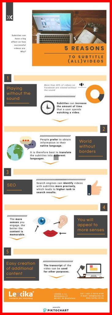 Wie wichtig sind Subtitle und Übersetzungen für Videos?