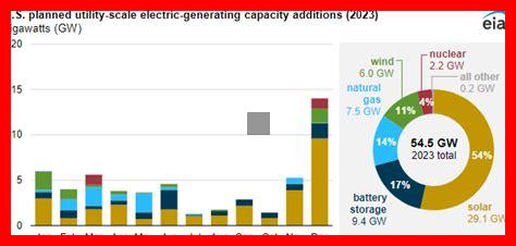 Wie wichtig sind erneuerbare Energien für die Nachhaltigkeit
