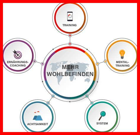 Wohlbefinden oder Gehalt – was zählt mehr